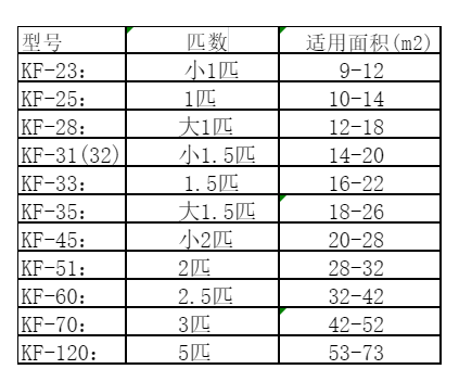 怀来空调维修